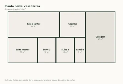Planta baixa esquemática (ilustração fictícia)
